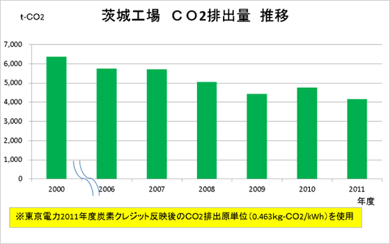 H CO2ro 